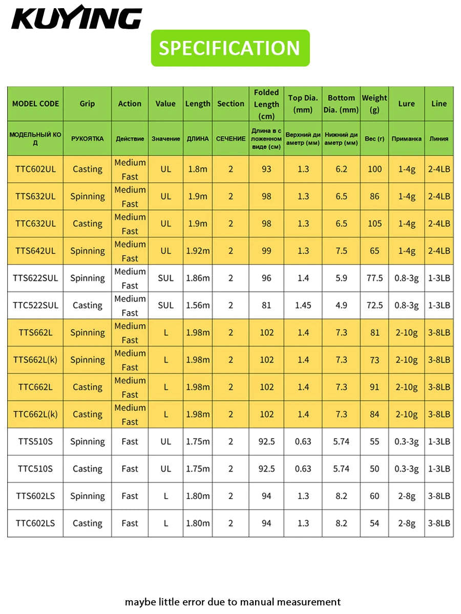 Spinning Casting Rod