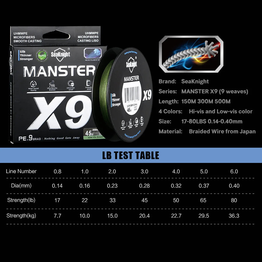 Fishing Line 500M 300M