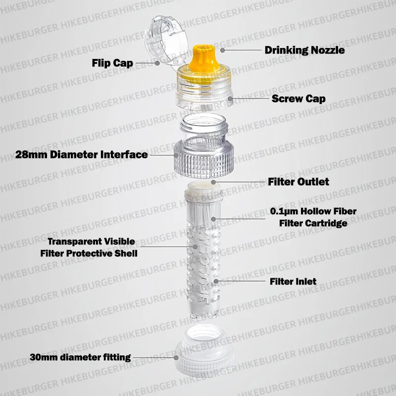 Mini Portable Water Filter