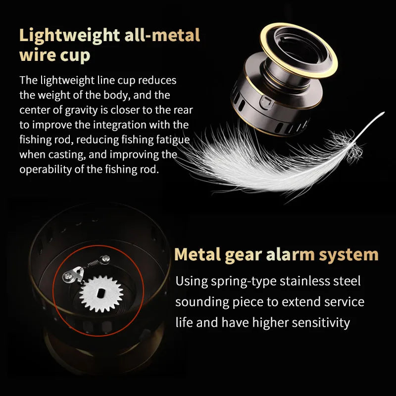 Rotating Fishing Reel, He1000-7000 Series