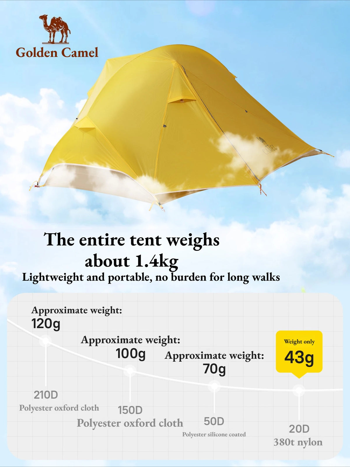 1-2 People Tent