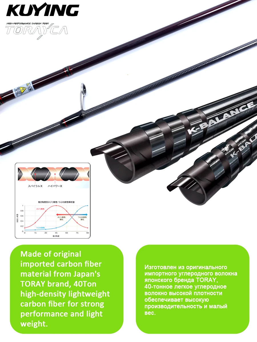 Spinning Casting Rod