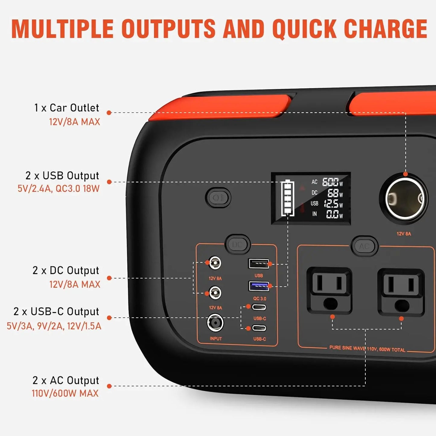 Portable Power Station Solar Generator Storage