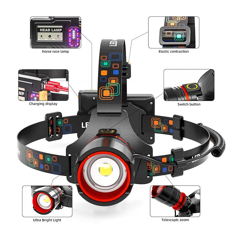LED Headlamp Waterproof Motion Sensor